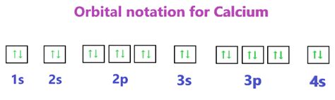 ground state electron configuration for calcium|Write the electronic configuration for calcium. .